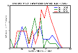 ICD9 Histogram Hemarthrosis lower leg