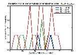 ICD9 Histogram Hemarthrosis other specified sites