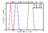 ICD9 Histogram Hemarthrosis multiple sites