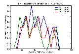 ICD9 Histogram Hemarthrosis