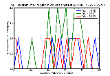 ICD9 Histogram Difficulty in walking unspecified site