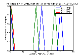 ICD9 Histogram Difficulty in walking pelvic region and thigh