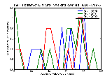 ICD9 Histogram Difficulty in walking lower leg
