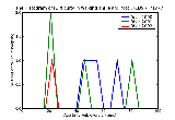 ICD9 Histogram Difficulty in walking ankle and foot