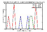 ICD9 Histogram Difficulty in walking other specified sites