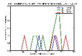 ICD9 Histogram Difficulty in walking multiple sites