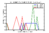 ICD9 Histogram Difficulty in walking
