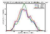 ICD9 Histogram Displacement of cervical intervertebral disc without myelopathy