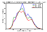 ICD9 Histogram Displacement of lumbar intervertebral disc whthout myelopathy