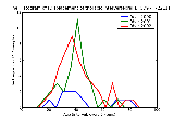 ICD9 Histogram Displacement of thoracic intervertebral disc without myelopathy