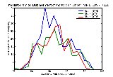 ICD9 Histogram Displacement of thoracic or lumbar intervertebral disc without myelopathy