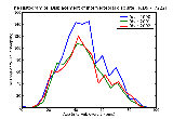 ICD9 Histogram Displacement of intervertebral disc site unspecified without myelopathy