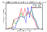 ICD9 Histogram Degeneration of lumbar or lumbosacral intervertebral disc