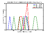 ICD9 Histogram Hypermobility of coccyx