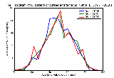 ICD9 Histogram Disorders of bursae and tendons in shoulder region unspecified