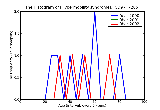 ICD9 Histogram Hypermobility syndrome