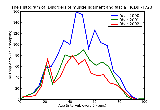 ICD9 Histogram Disorders of muscle ligament and fascia