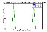ICD9 Histogram Hypertrophic pulmonary osteoarthropathy