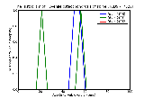 ICD9 Histogram Juvenile osteochondrosis of spine