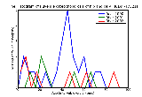 ICD9 Histogram Juvenile osteochondrosis of hip and pelvis