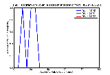 ICD9 Histogram Juvenile osteochondrosis of foot