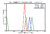 ICD9 Histogram Hyperostosis of skull
