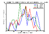 ICD9 Histogram Disorder of bone and cartilage unspecified