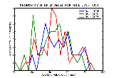 ICD9 Histogram Hallux valgus (acquired)
