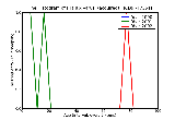 ICD9 Histogram Hallux varus (acquired)