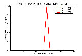 ICD9 Histogram Hallux malleus