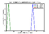 ICD9 Histogram Diastematomyelia