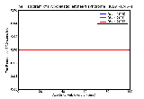 ICD9 Histogram Hypoplastic left heart syndrome
