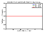 ICD9 Histogram Diverticulum of pharynx