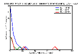 ICD9 Histogram Hirschsprung