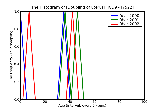 ICD9 Histogram Doubling of uterus