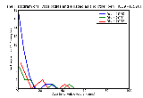 ICD9 Histogram Hypospadias and epispadias and other penile anomalies