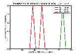ICD9 Histogram Hereditary edema of legs
