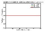 ICD9 Histogram Diethylstilbestrol (DES) affecting fetus via placenta or breast milk