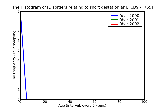 ICD9 Histogram Disorders relating to short gestation and unspecified low birthweight