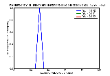 ICD9 Histogram Disorders relating to long gestation and high birthweight