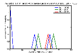 ICD9 Histogram Hemolytic disease due to Rh isoimmunization