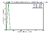 ICD9 Histogram Hemolytic disease due to ABO isoimmunization