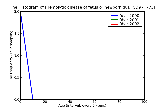 ICD9 Histogram Hemolytic disease of fetus or newborn due to isoimmunization