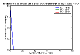 ICD9 Histogram Hypocalcaemia and hypomagnesemia of newborn