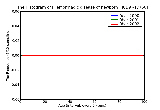 ICD9 Histogram Hemorrhagic disease of newborn