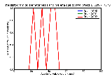 ICD9 Histogram Hematemesis and melena due to swallowed maternal blood
