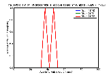 ICD9 Histogram Hydrops fetalis not due to isoimmunization