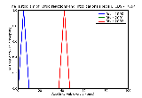 ICD9 Histogram Drug reactions and intoxications specific to newborn