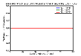 ICD9 Histogram Drug withdrawal syndrome in newborn