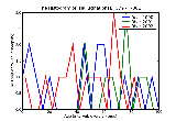 ICD9 Histogram Hallucinations